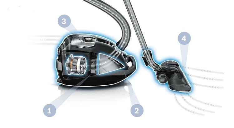 جریان گردش هوا